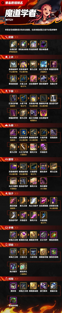 dnf手游最强的武器是啥-dnf手游武器排行解析