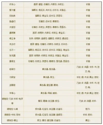 DNF手游泰拉石怎么倒卖-泰拉石倒卖策略