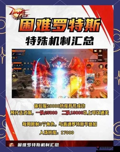 dnf手游罗特斯困难商店-罗特斯商店：挑战机遇并存