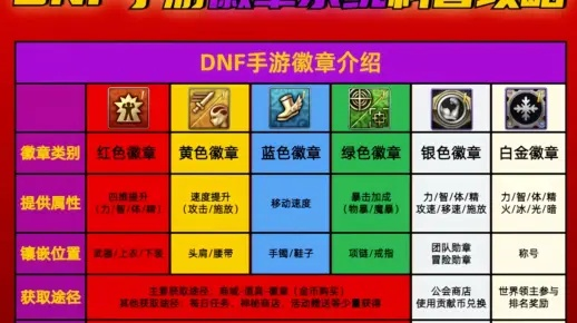 dnf手游白色徽章合成-白色徽章合成指南