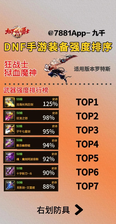 dnf手游红眼武器排行-DNF手游红眼武器排行