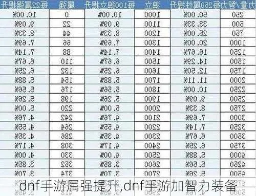 dnf手游属强怎么算的-dnf手游属强计算方法详解