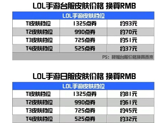 dnf手游皮肤价格表大全-DNF手游皮肤价格表