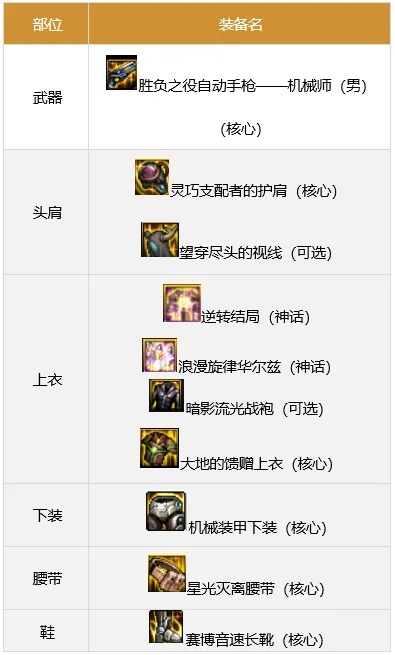 dnf手游机械师团本首饰-机械师团本首饰选择指南