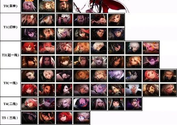 dnf手游打桩强度排名