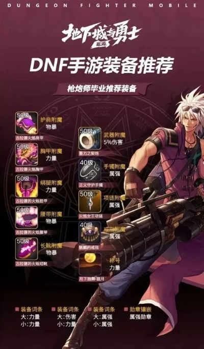 dnf手游职业装备选择-dnf手游装备选择指南