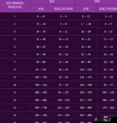 dnf手游攻速与施放速度-攻速施速影响效率