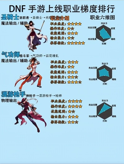 dnf手游稳定职业推荐-dnf手游推荐稳定职业