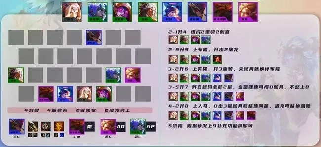 云顶之弈s7阵容-S7云顶最强阵容解析