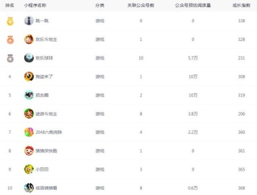 仙侠游戏小程序游戏排行榜-仙侠小程序排行榜