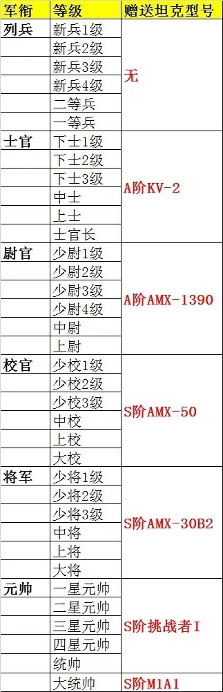 qq坦克射击游戏排行榜-QQ坦克排行榜战力分析