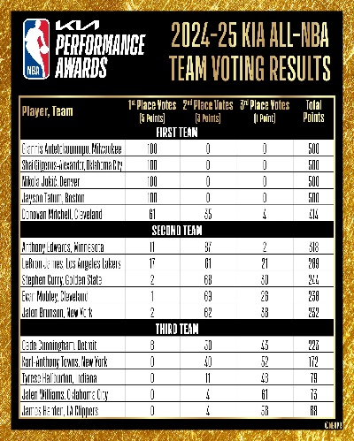 nba组队签约游戏排行榜-NBA组队签约游戏排行榜