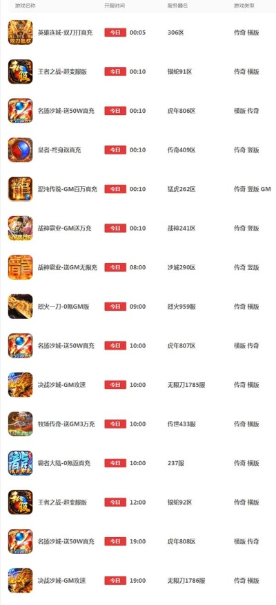 复古手游版传奇游戏排行榜-复古传奇手游排行榜