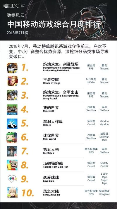 中国射击战争游戏排行榜