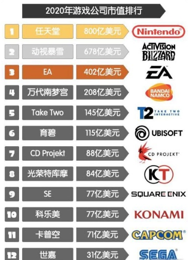 世界前十的好玩的游戏公司-全球前十好玩游戏公司