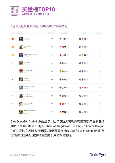 万国争霸游戏排行榜到底该怎么看？