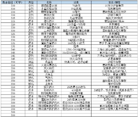 tbc炼金图纸配方-TBC炼金图纸配方指南