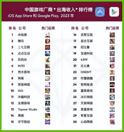 中国游戏公司排行榜榜牌-中国游戏公司排名分析