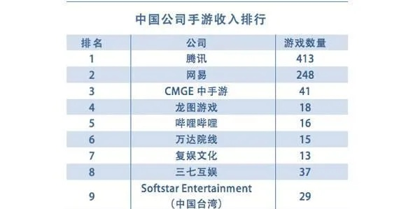 中国当今好玩的手游排行榜-热门手游推荐榜单