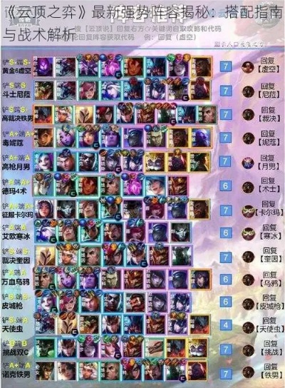 云顶之弈阵容阵容-云顶弈最强阵容指南