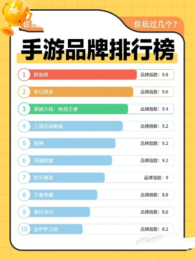 五星推荐手游排行榜前十-五星推荐手游榜
