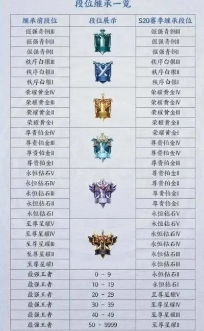 S28赛季是什么时候开始-S28赛季开启倒计时