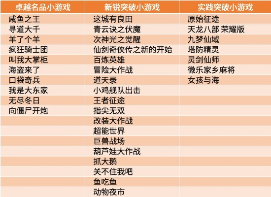 小花仙双人游戏排行榜最新-小花仙双人排行