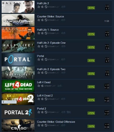 steam求生之路2多少钱-Steam求生之路2售价分析