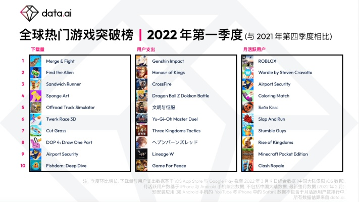 stadia十大游戏排行-Stadia十大游戏排行