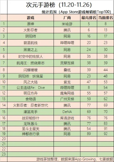 二次元儿童手游排行榜最新-二次元手游儿童排行