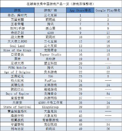 中国游戏武器排行榜-中国游戏武器盘点