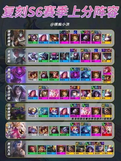 云顶s1到s6-云顶六季发展历程