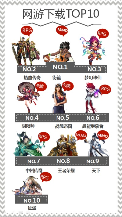 中国十大武侠游戏