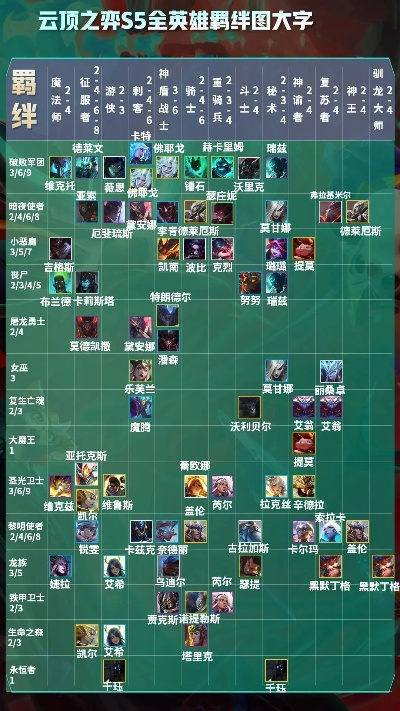 云顶之弈s5羁绊全览图-云顶之弈S5羁绊全览