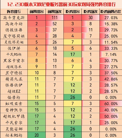 云顶之弈最新阵容排行新版本-云顶之弈新版本阵容排行