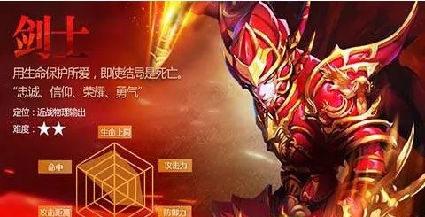 三剑客奇迹剑士加点-三剑客剑士加点指南