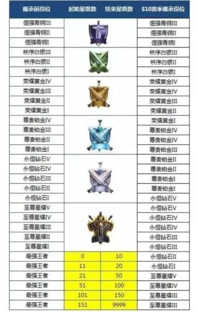 什么游戏还有段位的排名-哪些游戏有段位排名