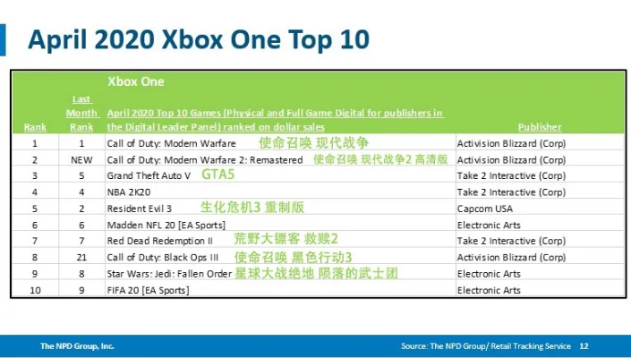 xbox一代十大必玩游戏-Xbox一代十大必玩游戏