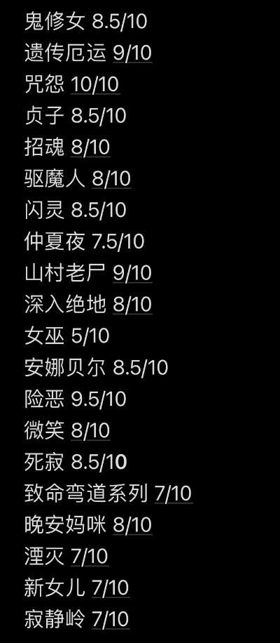 世界上最吓人的小游戏排名-恐怖游戏排名榜