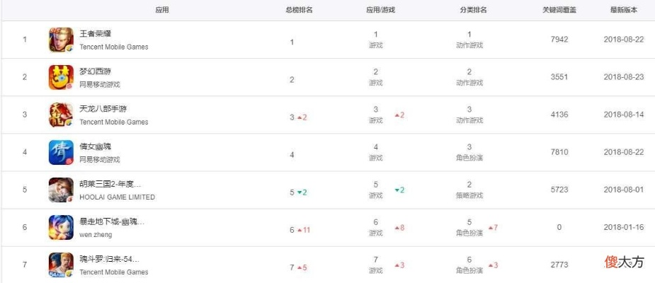 今日游戏热门排行榜最新-游戏热度排行榜
