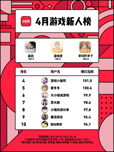 小新热门手游排行榜-小新手游排行推荐