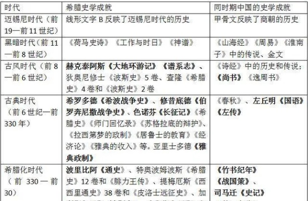 希腊世界游戏排行榜-希腊游戏：神话与历史之旅