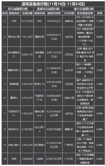 安徽的游戏公会排行榜名单-安徽游戏公会排行榜