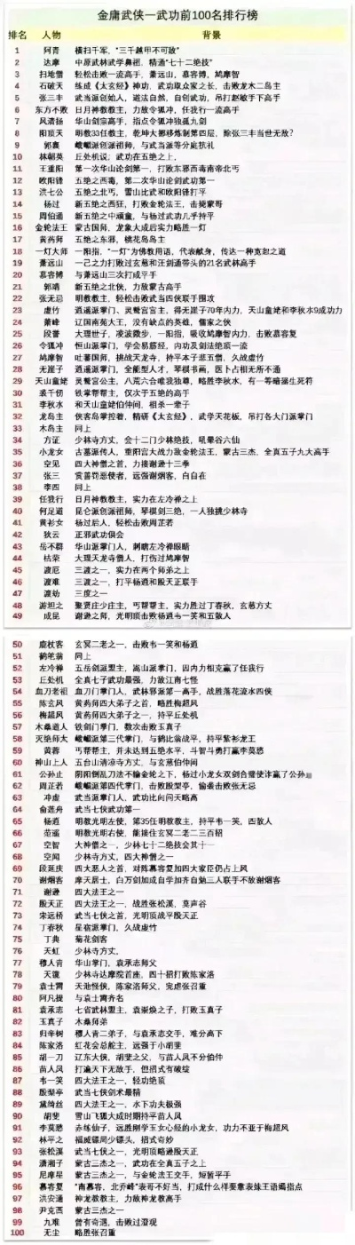 武侠游戏排行榜全解析,经典与新作深度对比
