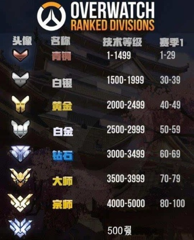 守望先锋天梯赛-天梯赛挑战乐趣并存