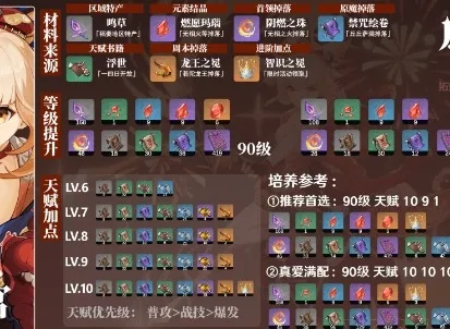宵宫等级突破材料-宵宫突破材料详解