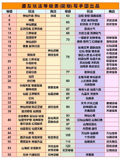 寻仙手游副本排行榜-寻仙副本排行及攻略