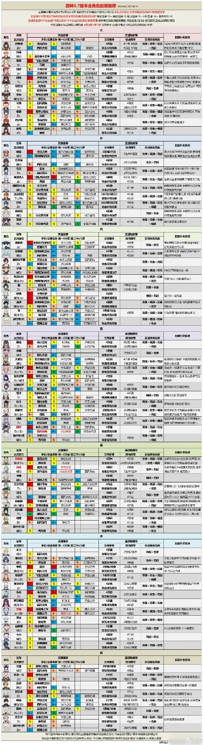 好看的游戏角色排行榜推荐-游戏角色颜值排行榜