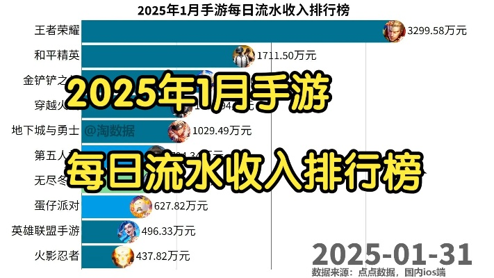 2025年二次元手游流水排行榜大揭秘
