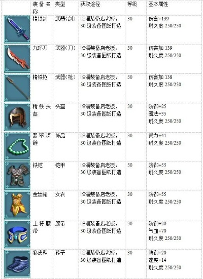 好玩的游戏20级装备排名-20级装备排名推荐